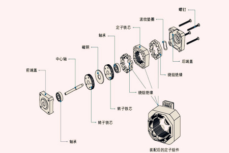 步进电机的工作原理 一起来看看吧